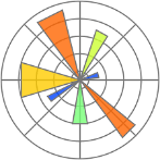 matplotlib